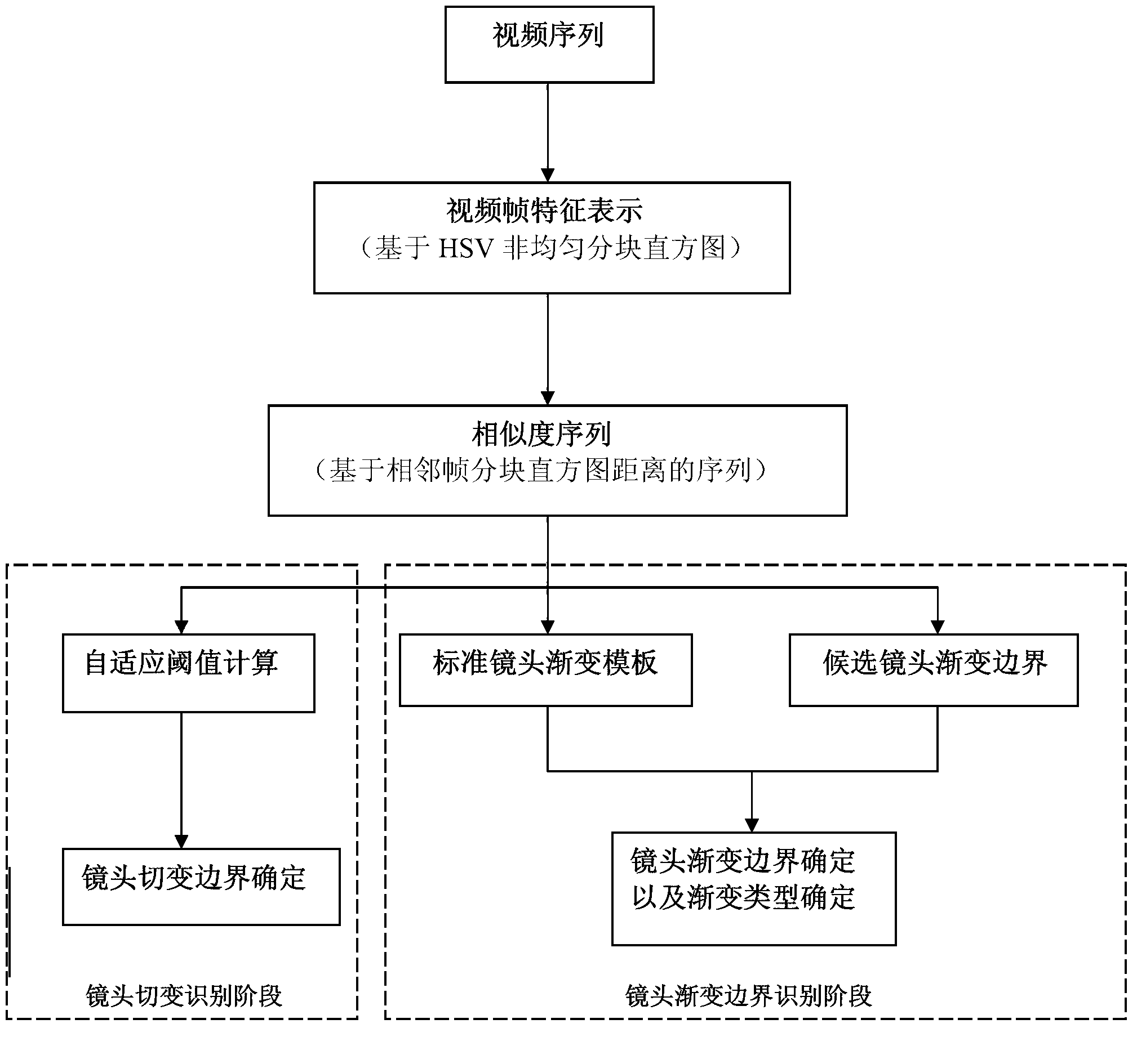 Lens boundary detection method