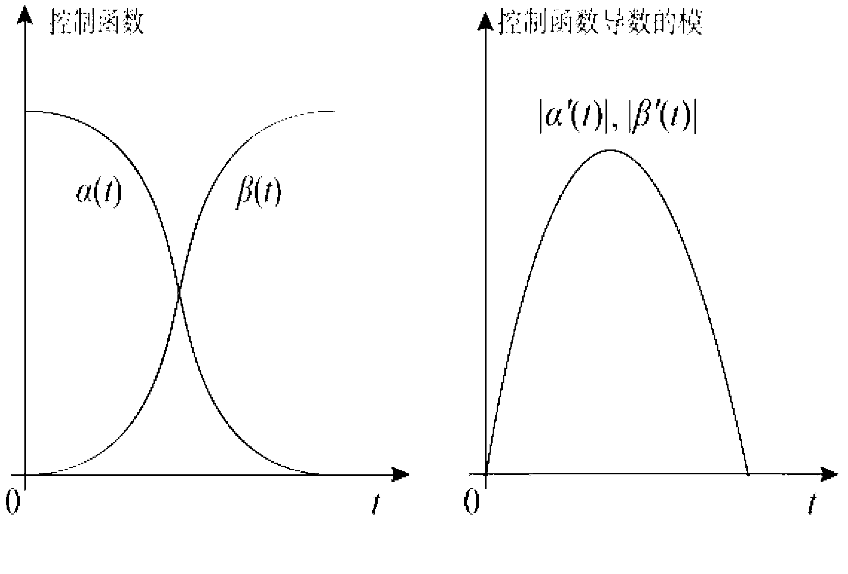 Lens boundary detection method