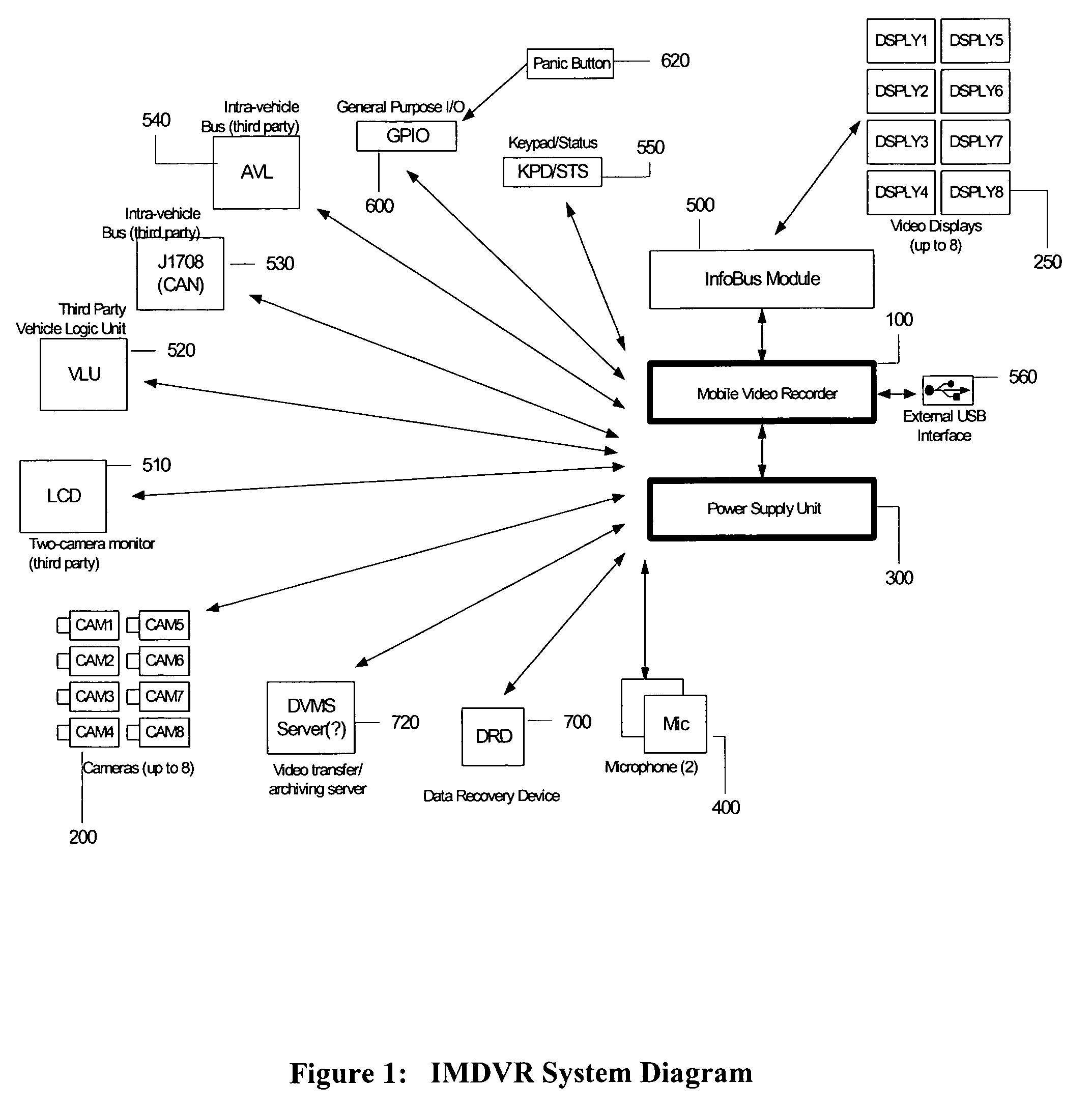 Mobile digital video recording system