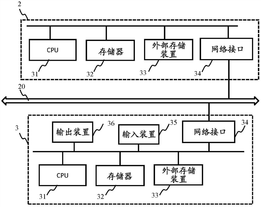 Control method and control device