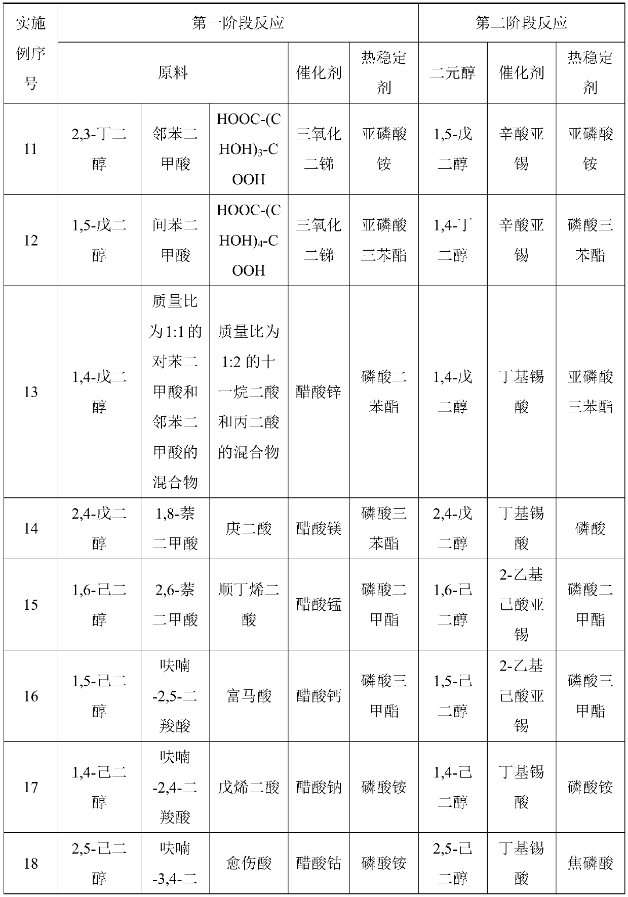 Biodegradable polyester elastomer and preparation method thereof