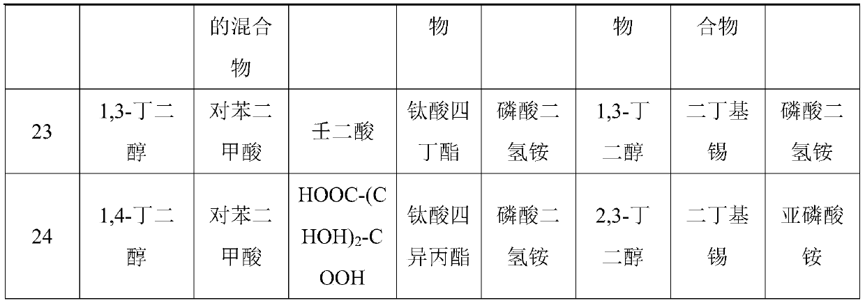 Biodegradable polyester elastomer and preparation method thereof