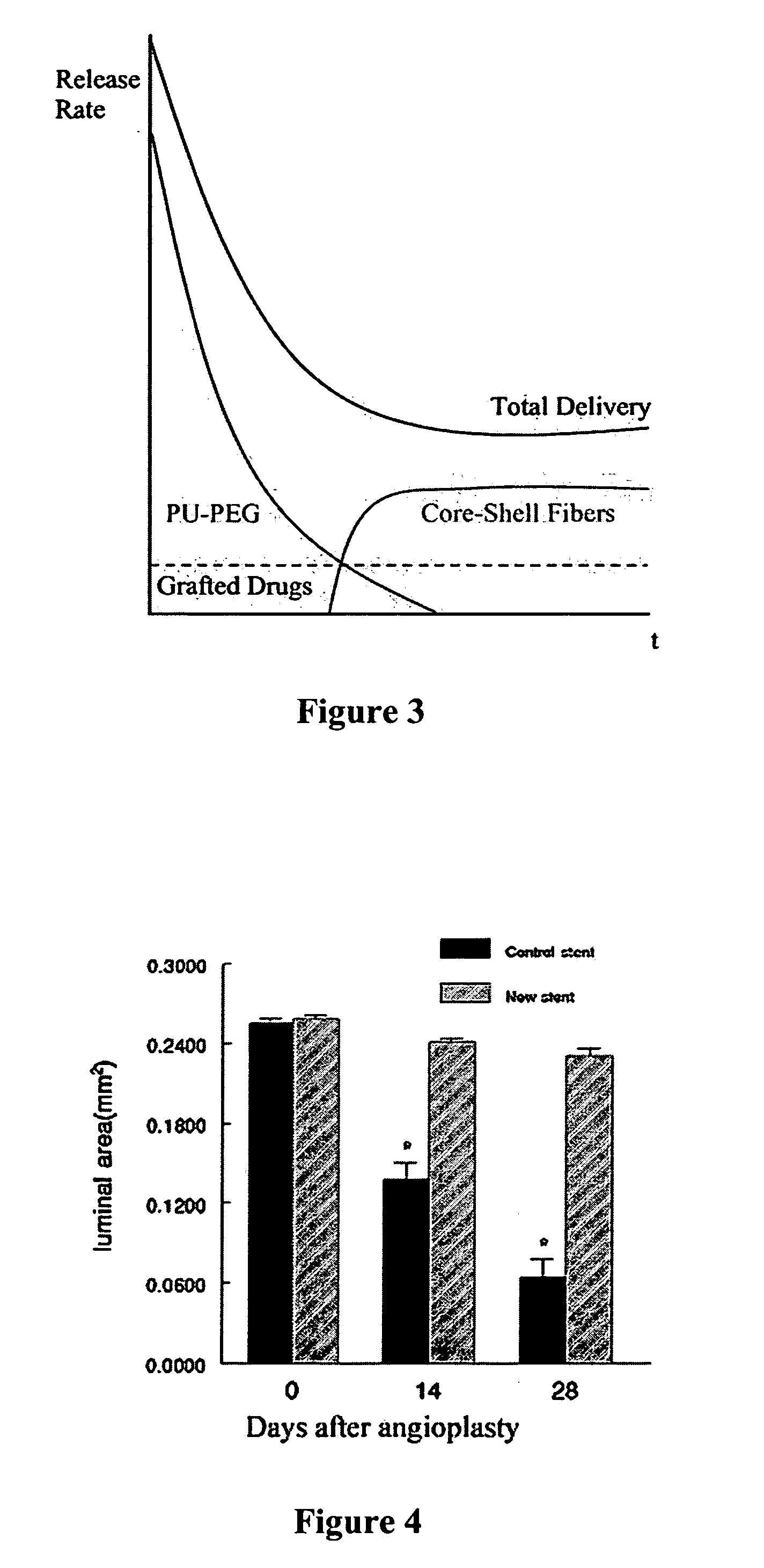 Barrier stent and use thereof