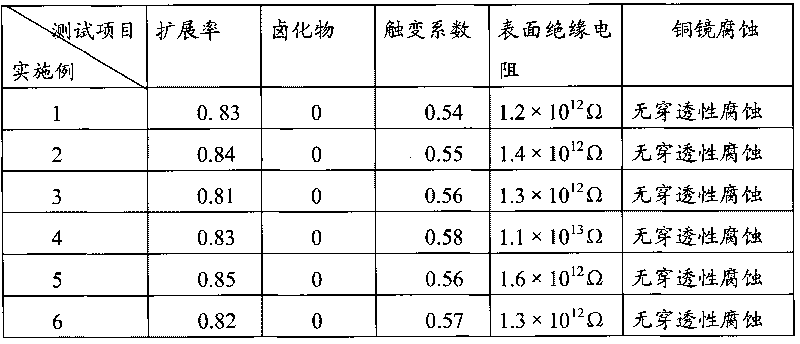 Halogen-free tin-bismuth-copper soldering paste and preparation method thereof