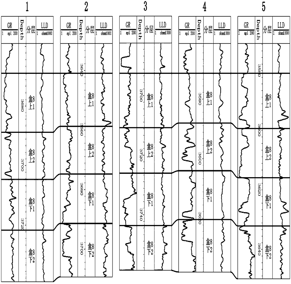 Braided river sedimentary heterogeneous tight sandstone gas reservoir geological modeling method