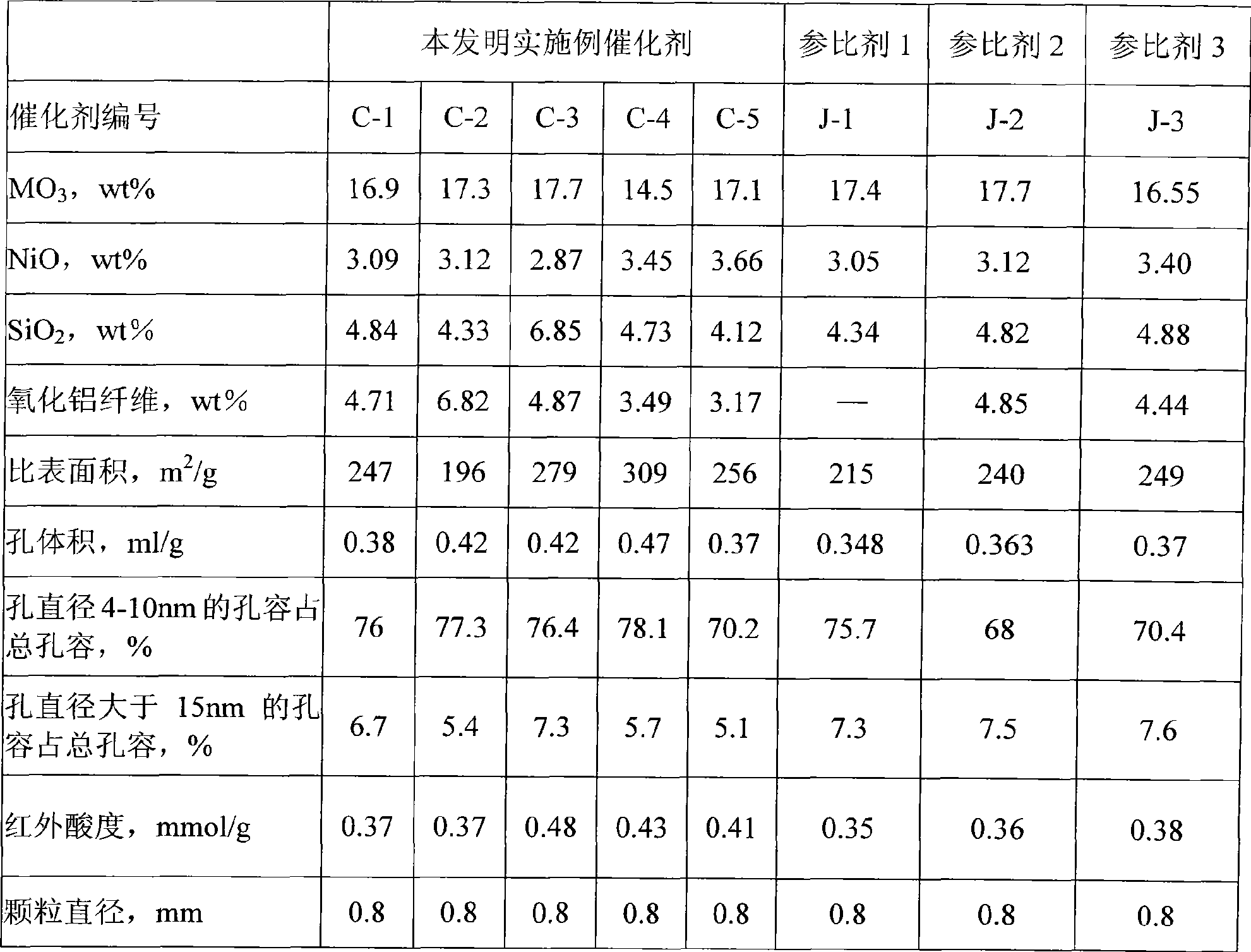 Preparation of bubbling bed hydrotreating catalyst