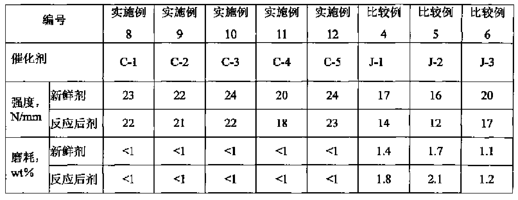 Preparation of bubbling bed hydrotreating catalyst