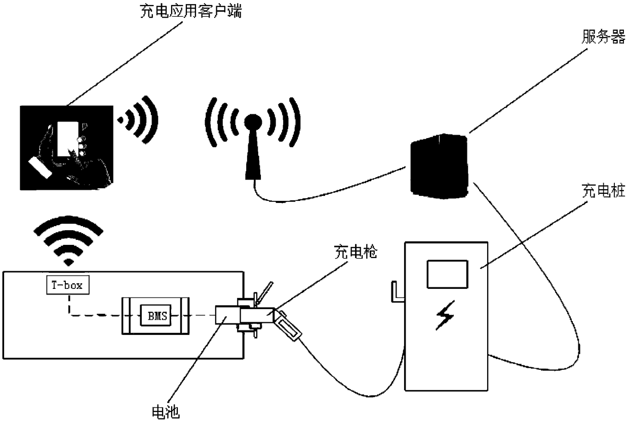 Method and system for obtaining battery information