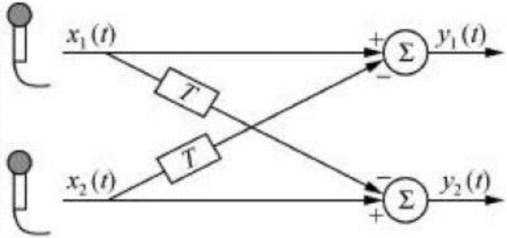 A spoken language recognition correction system