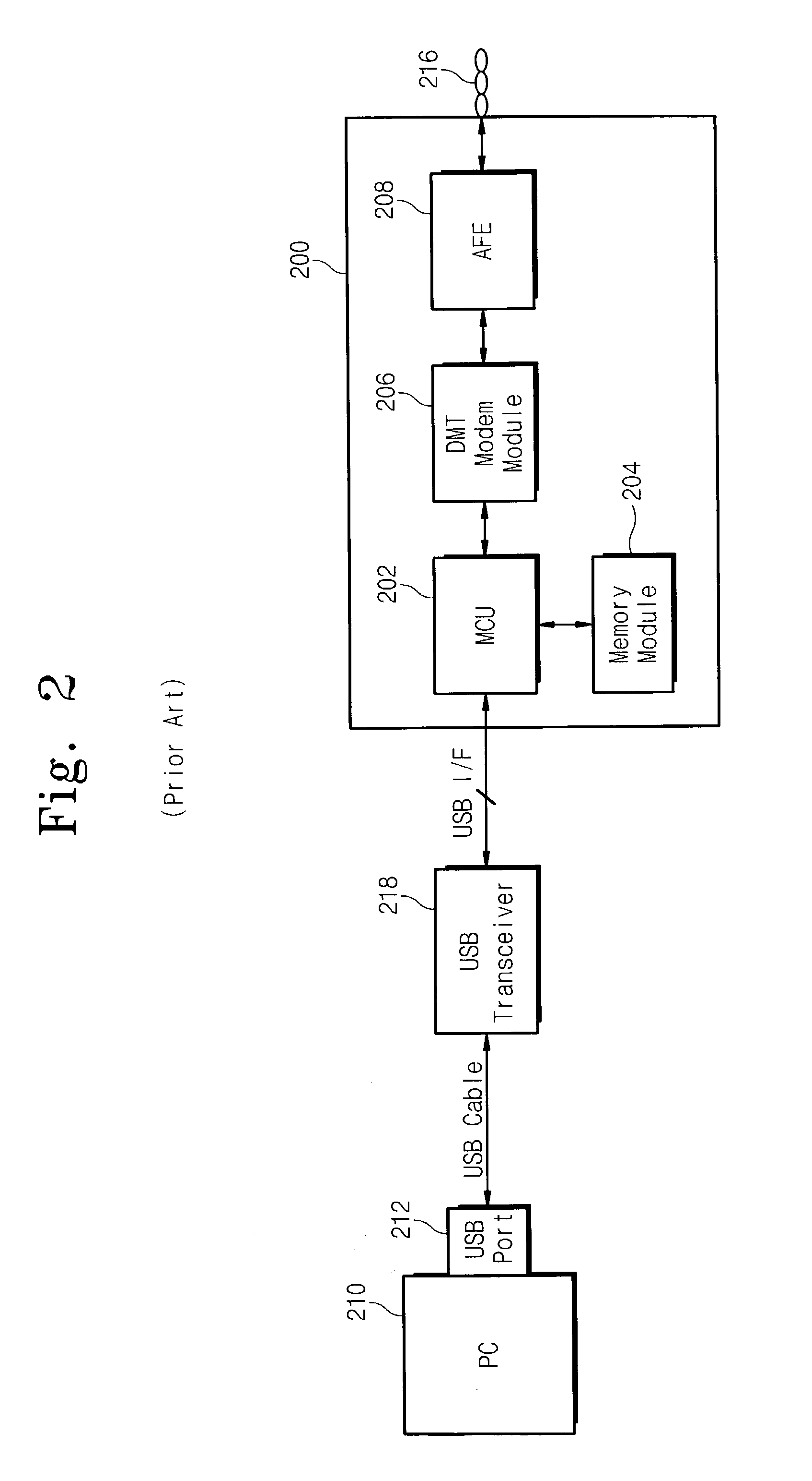 Digital subscriber line (DSL) modems supporting high-speed universal serial bus (USB) interfaces and related methods and computer program products