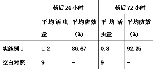 Pesticide insecticide and preparation method thereof