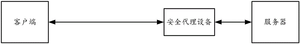 Secure communication method and device