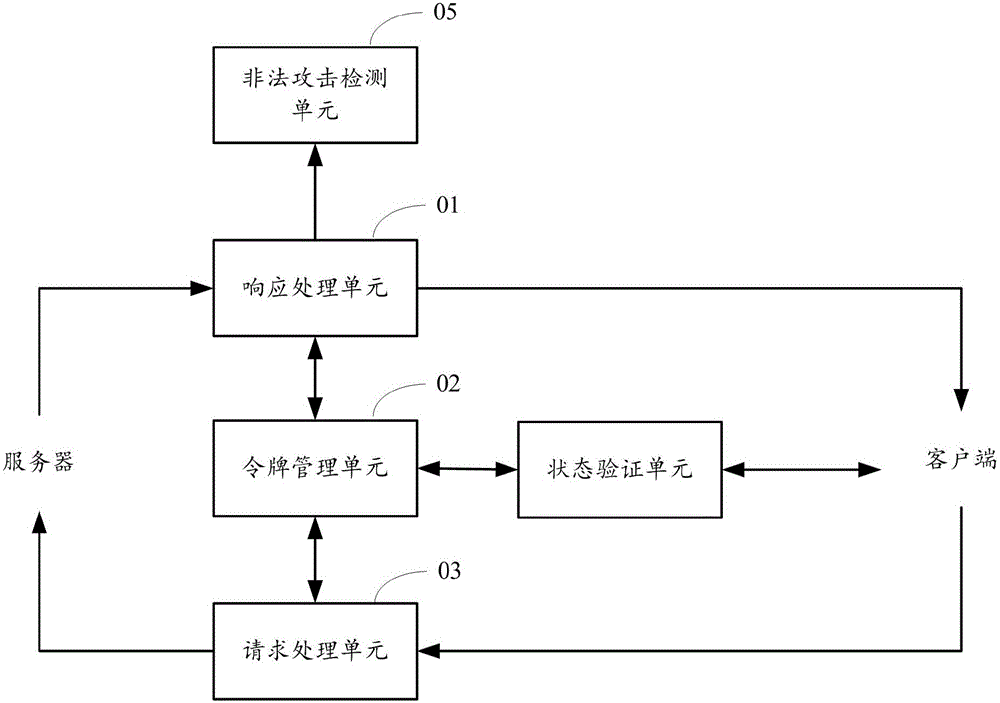 Secure communication method and device