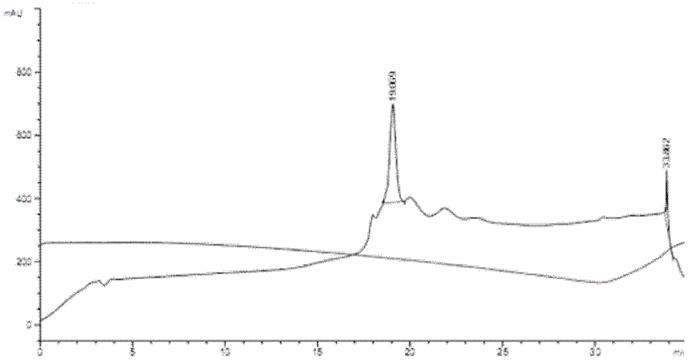 Genetic engineering expression of cecropin 11-37 and its preparation method and use