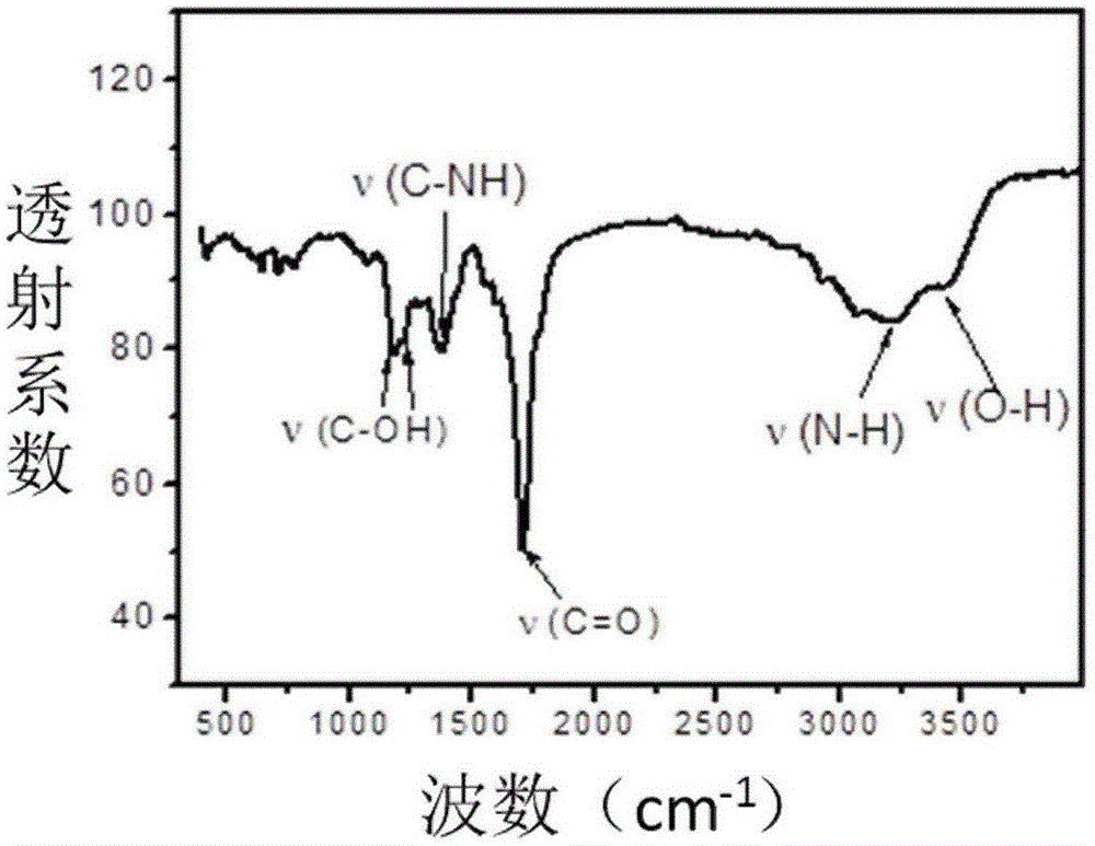 Graphene quantum dot sensor and its application in detection of trinitrophenol