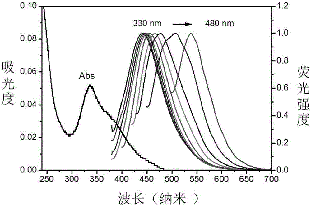 Graphene quantum dot sensor and its application in detection of trinitrophenol