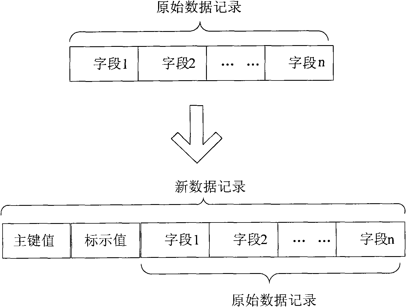 Index generation method and index generation device based on MapReduce programming architecture