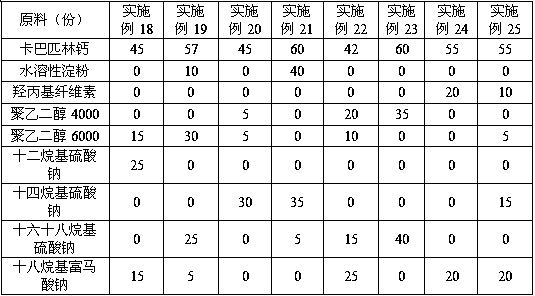 Anti-caking compound carbaspirin calcium powder and preparation method thereof