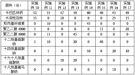 Anti-caking compound carbaspirin calcium powder and preparation method thereof