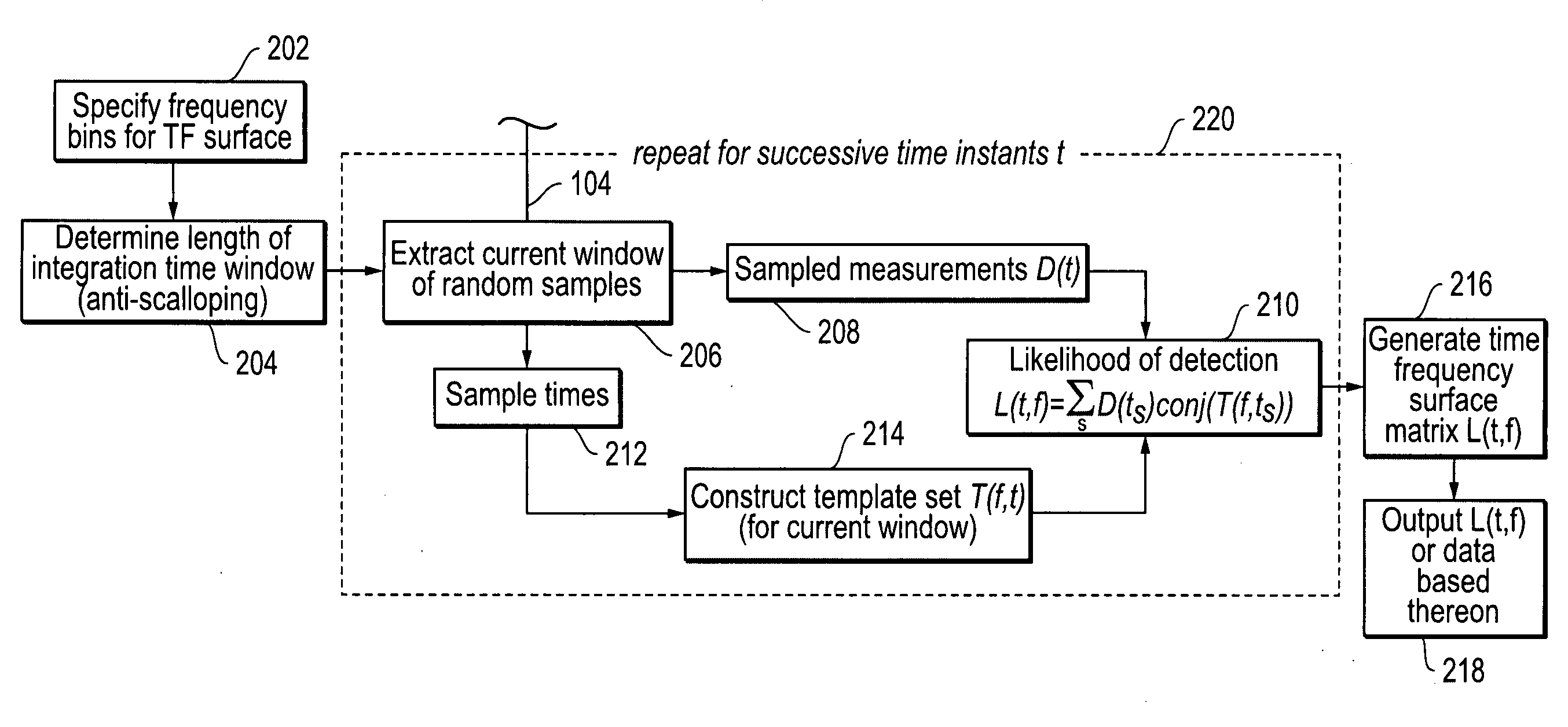 Systems and methods for construction of time-frequency surfaces and detection of signals