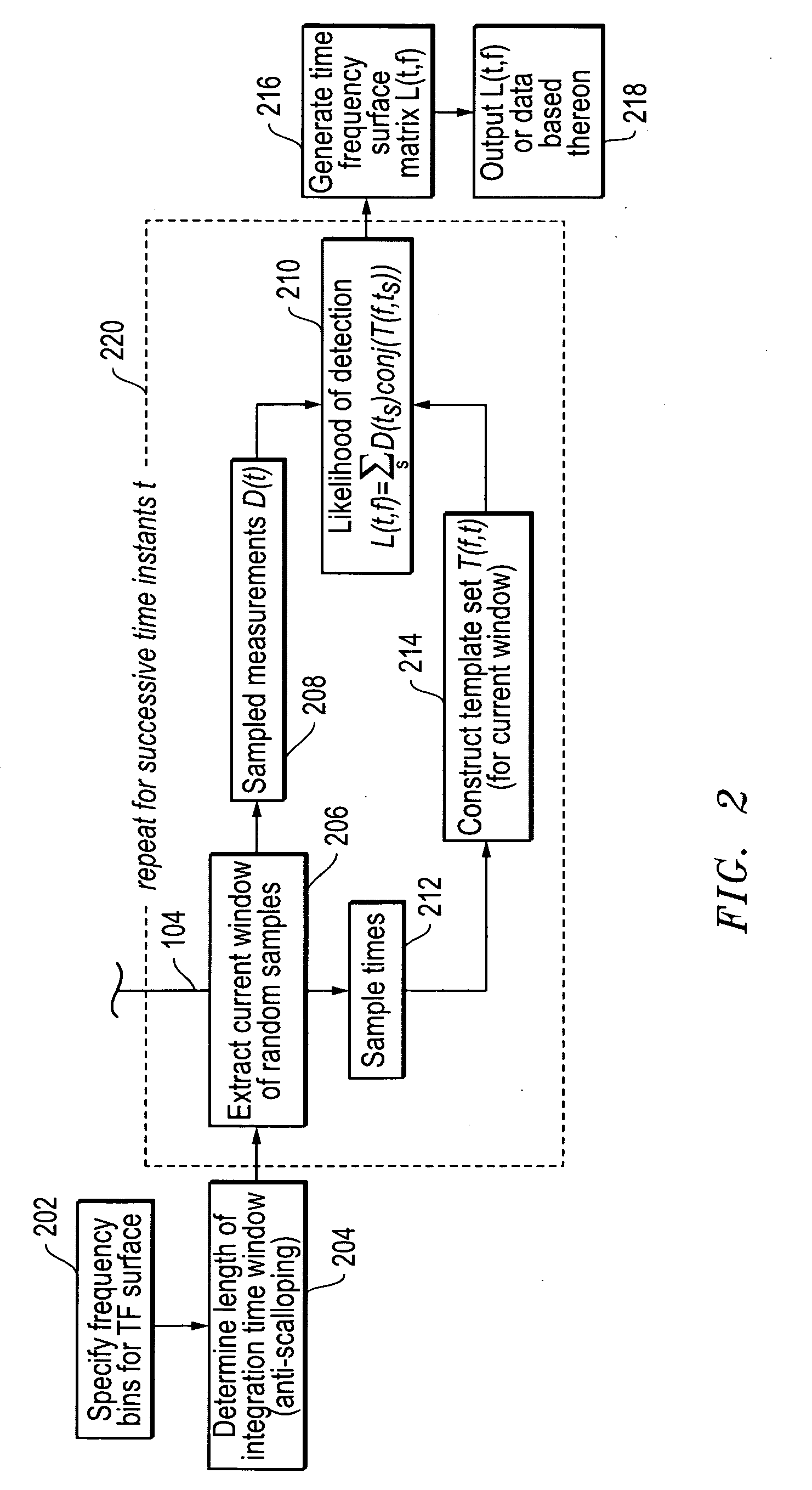 Systems and methods for construction of time-frequency surfaces and detection of signals