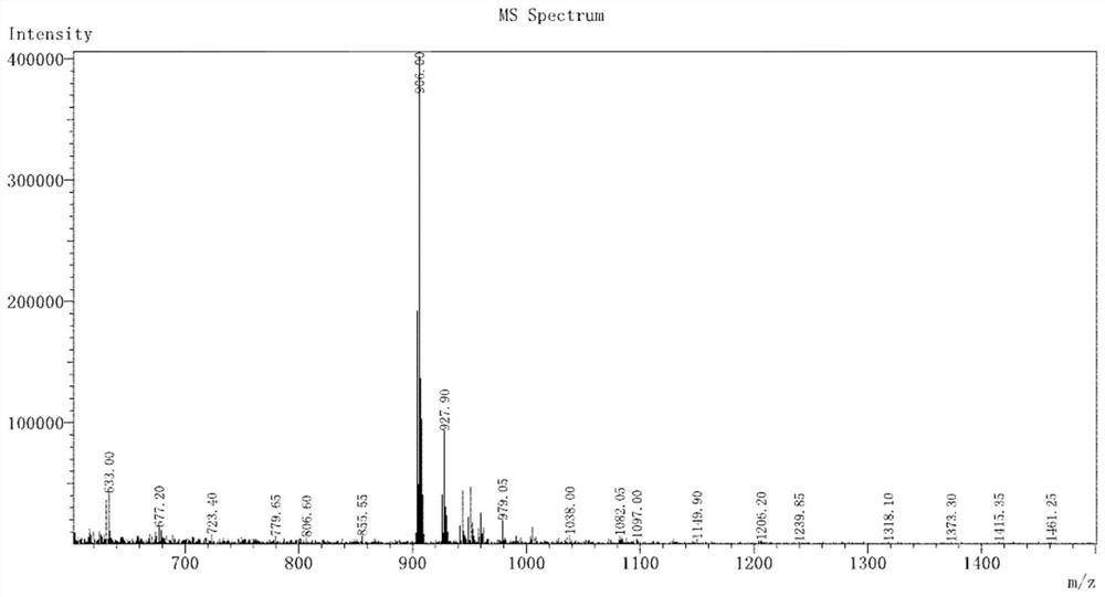 A bisquinoline iridium complex for treating cisplatin-resistant cancer cells and its preparation method and application