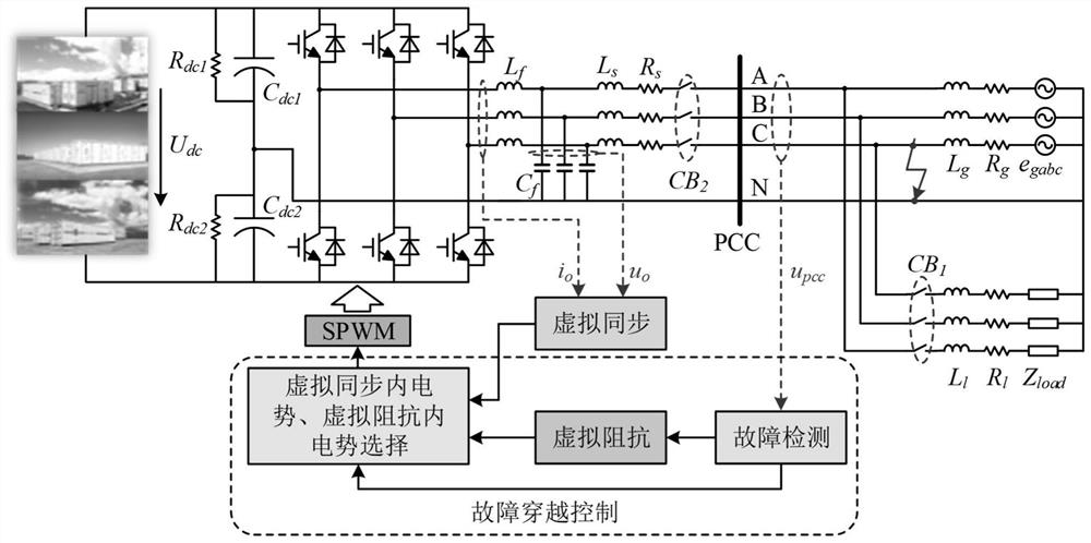 Asymmetric fault ride-through system and method for three-phase four-wire system virtual synchronous generator