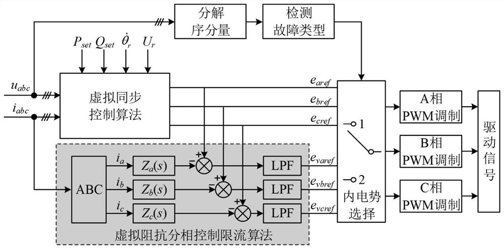 Asymmetric fault ride-through system and method for three-phase four-wire system virtual synchronous generator