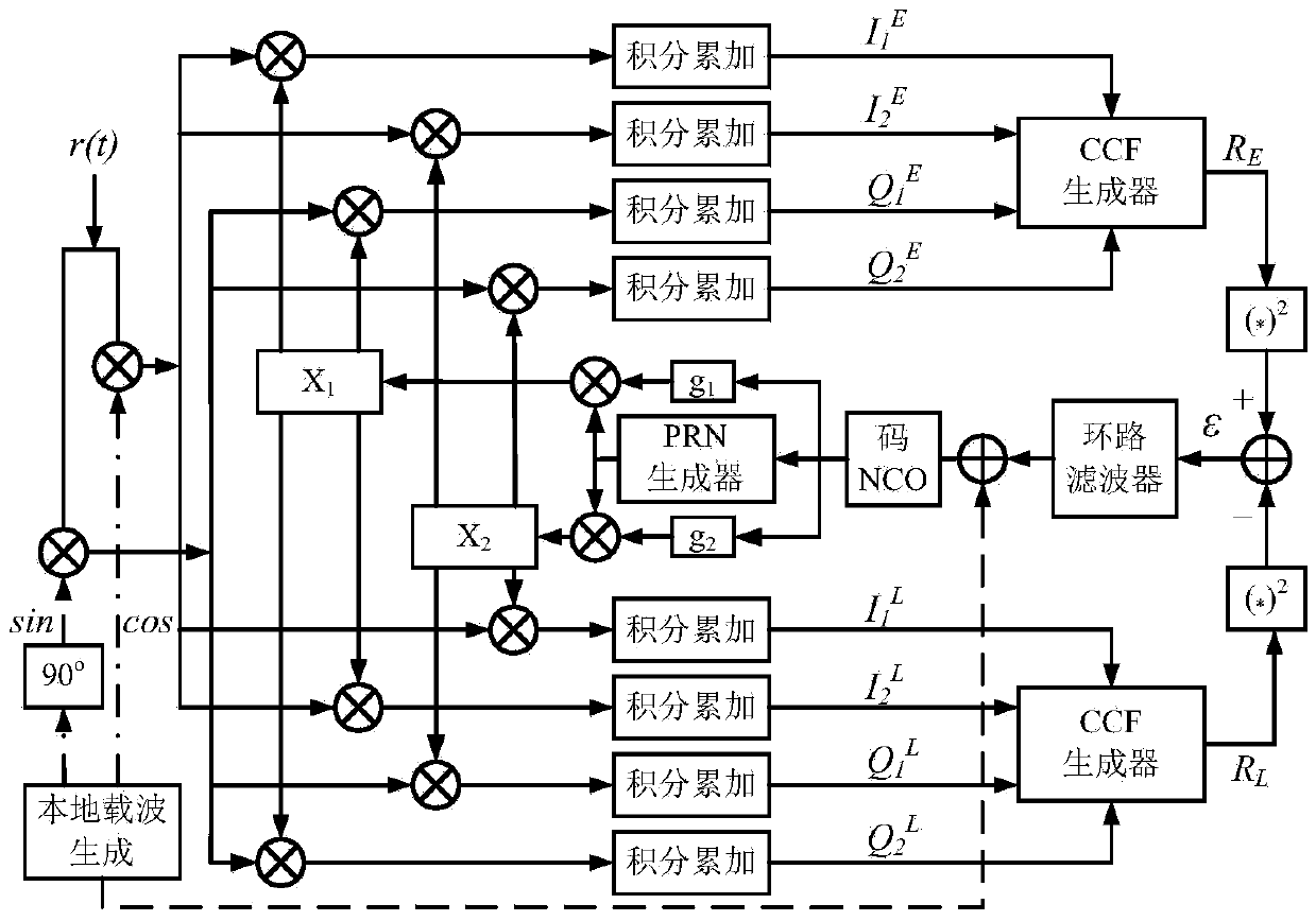 Non-fuzzy tracking method for sine BOC modulation signal