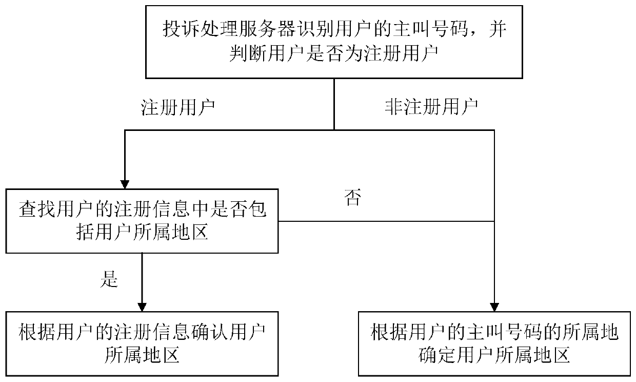 Call center management method and system based on block chain