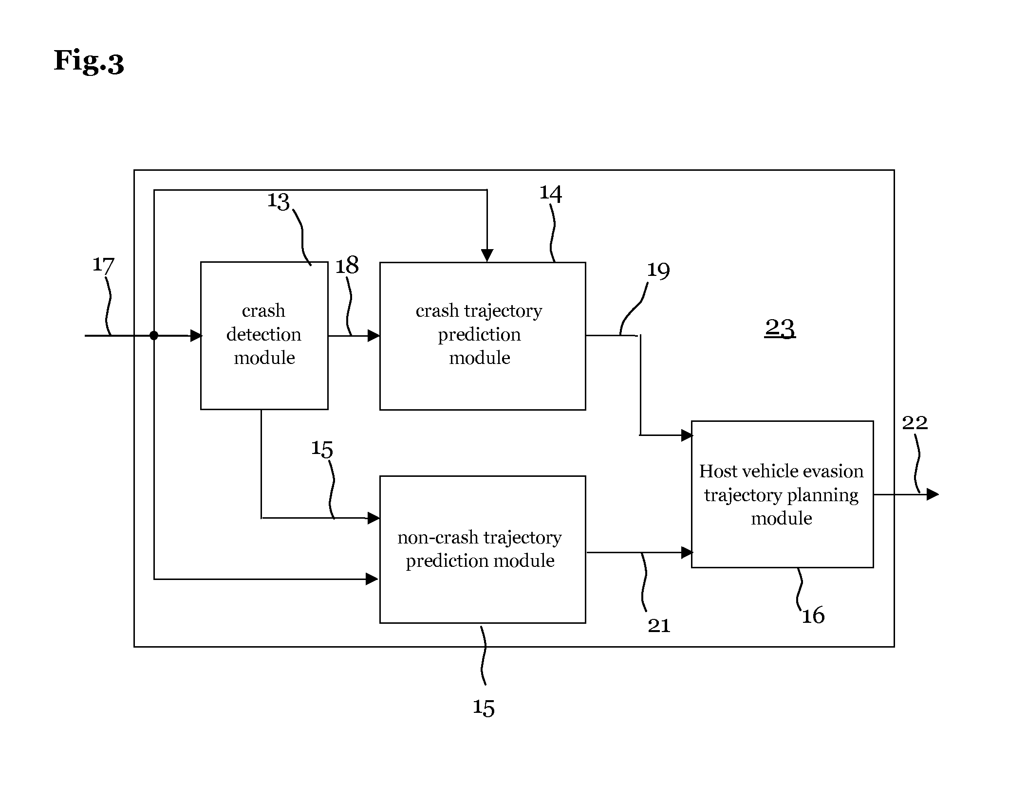 Method and system for post-collision manoeuvre planning and vehicle equipped with such system