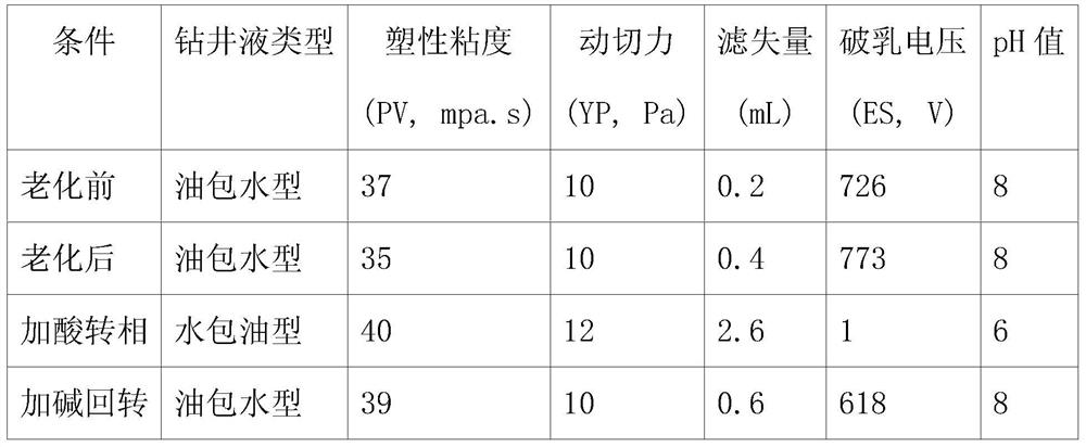 High-temperature-resistant pH-responsive wetting agent as well as preparation and application methods thereof