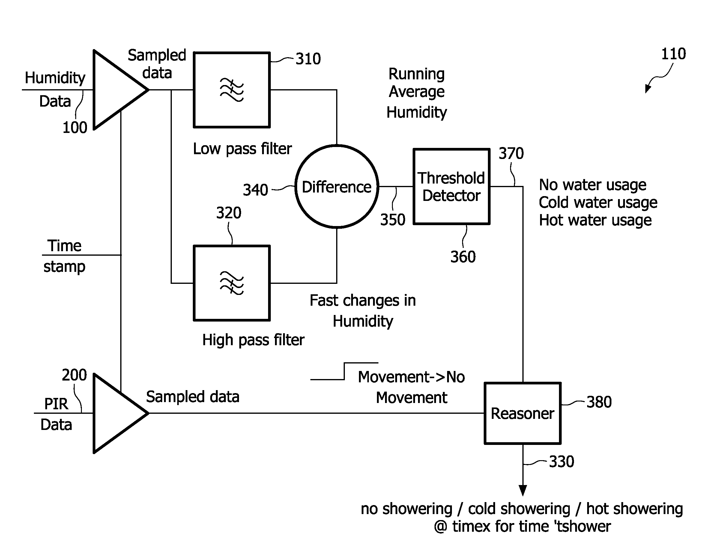 System and method for detecting activities of daily living of a person