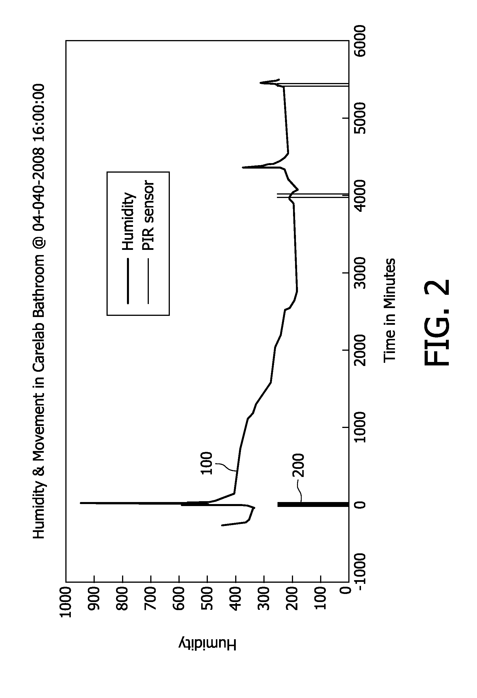 System and method for detecting activities of daily living of a person