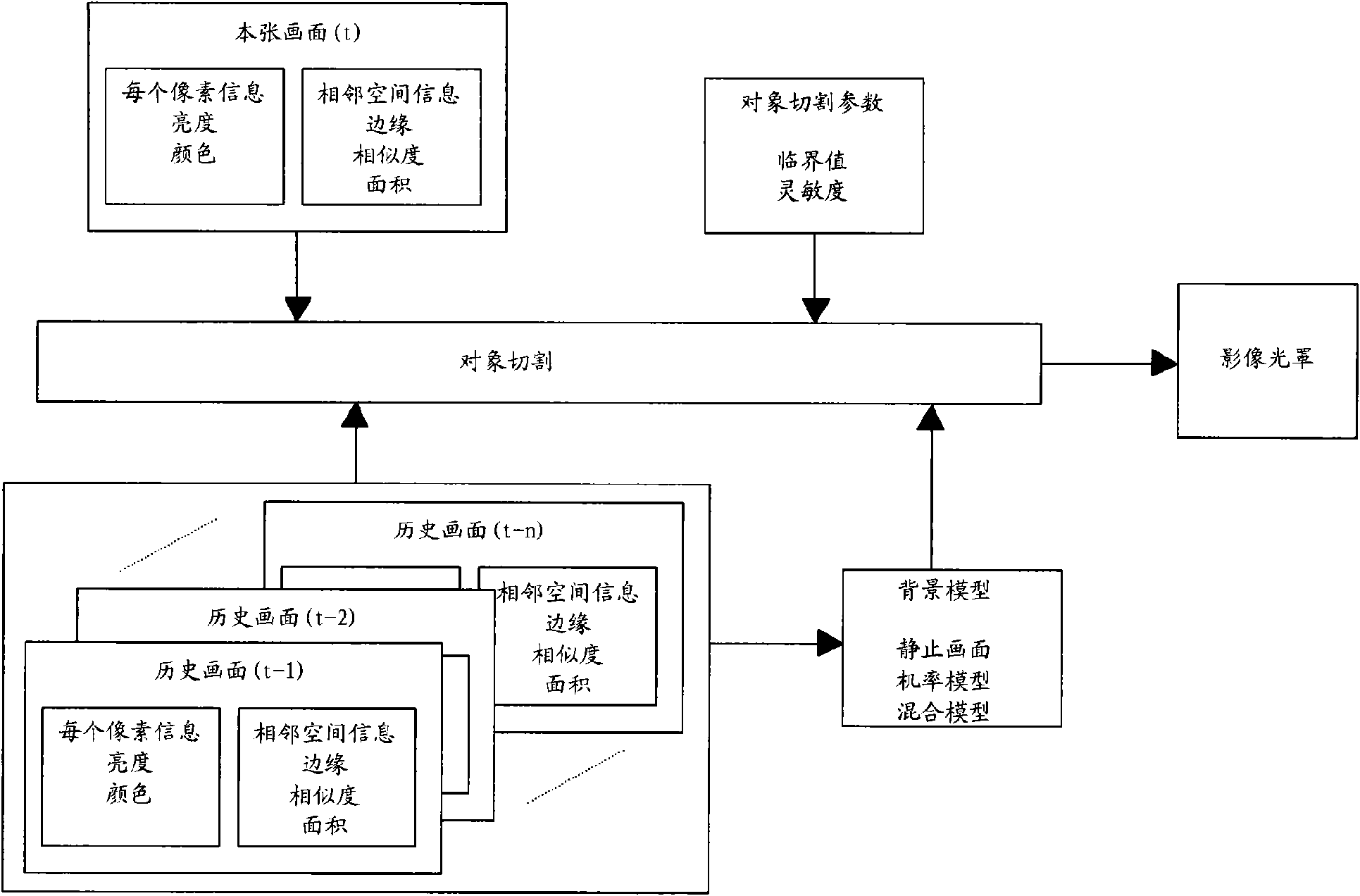 Method for detecting reaction type object