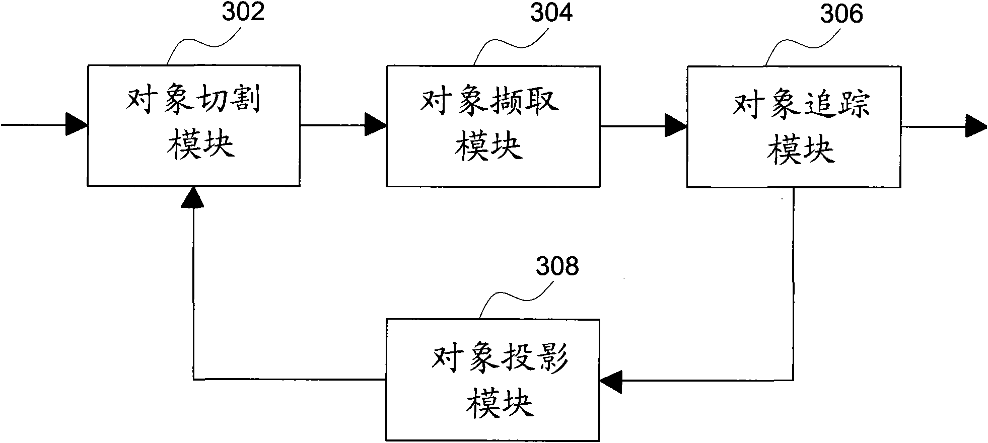 Method for detecting reaction type object