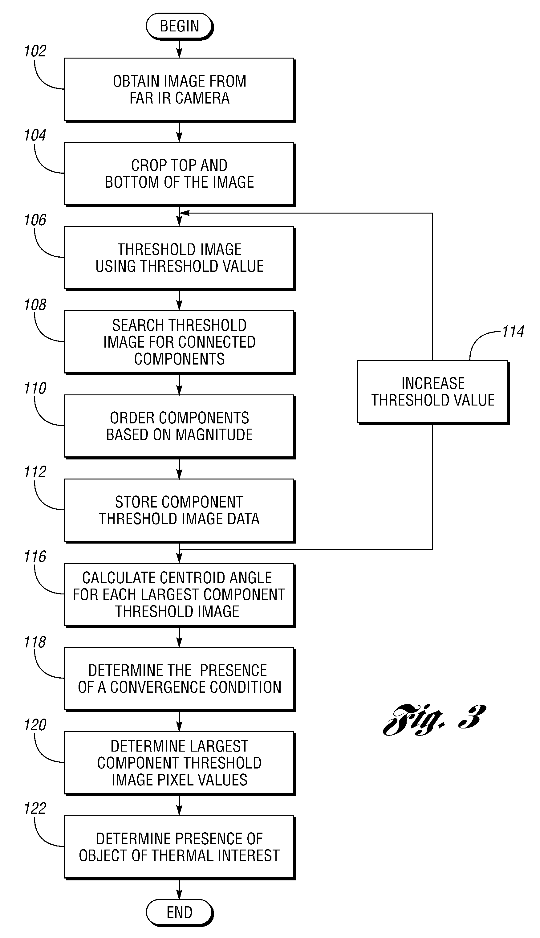 Method and system for detecting objects using far infrared images