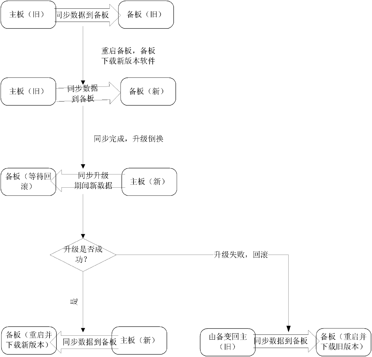 A data compatibility method, inter-board message compatibility method and corresponding system