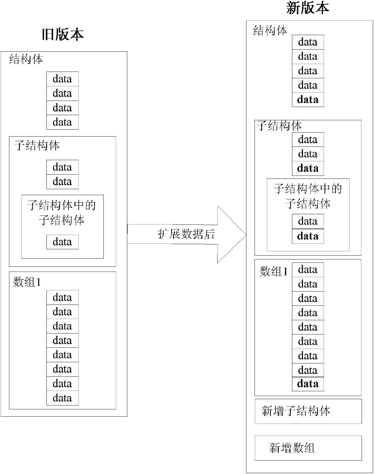 A data compatibility method, inter-board message compatibility method and corresponding system