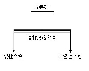 Unit medium analytical method for optimizing magnetic medium array combination