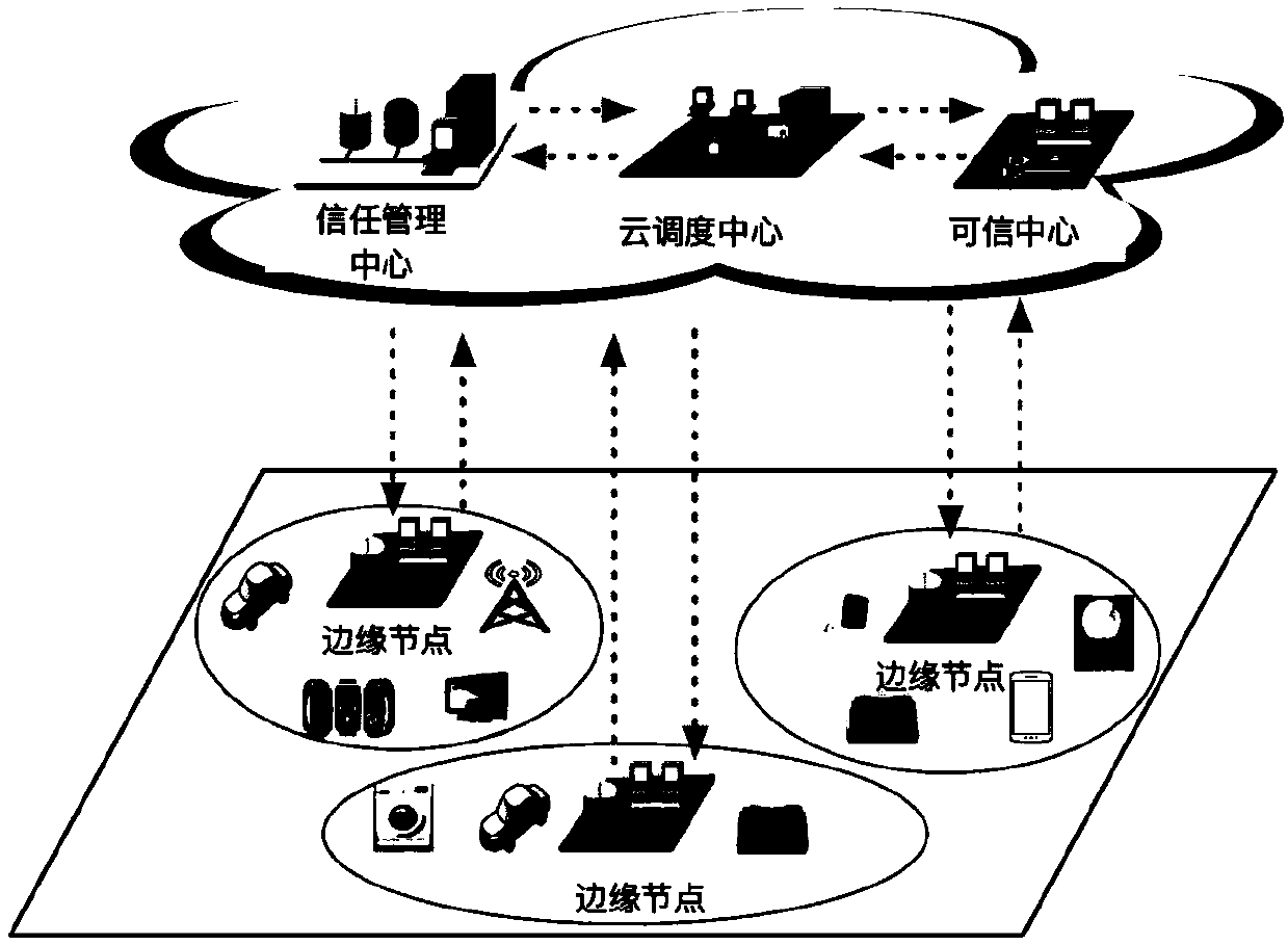 Method for protecting privacy of user and resisting to malicious user in Internet of Things on basis of edge computing