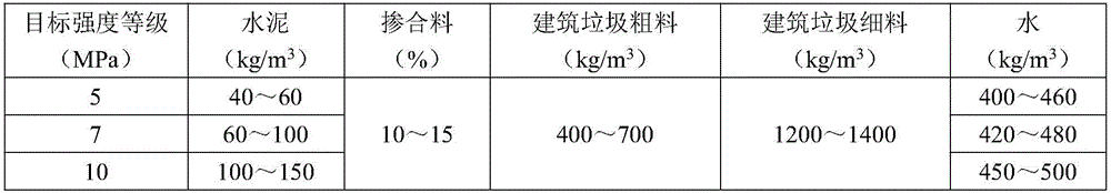 Low-intensity groove concrete produced by using red brick construction wastes and construction technology of low-intensity groove concrete