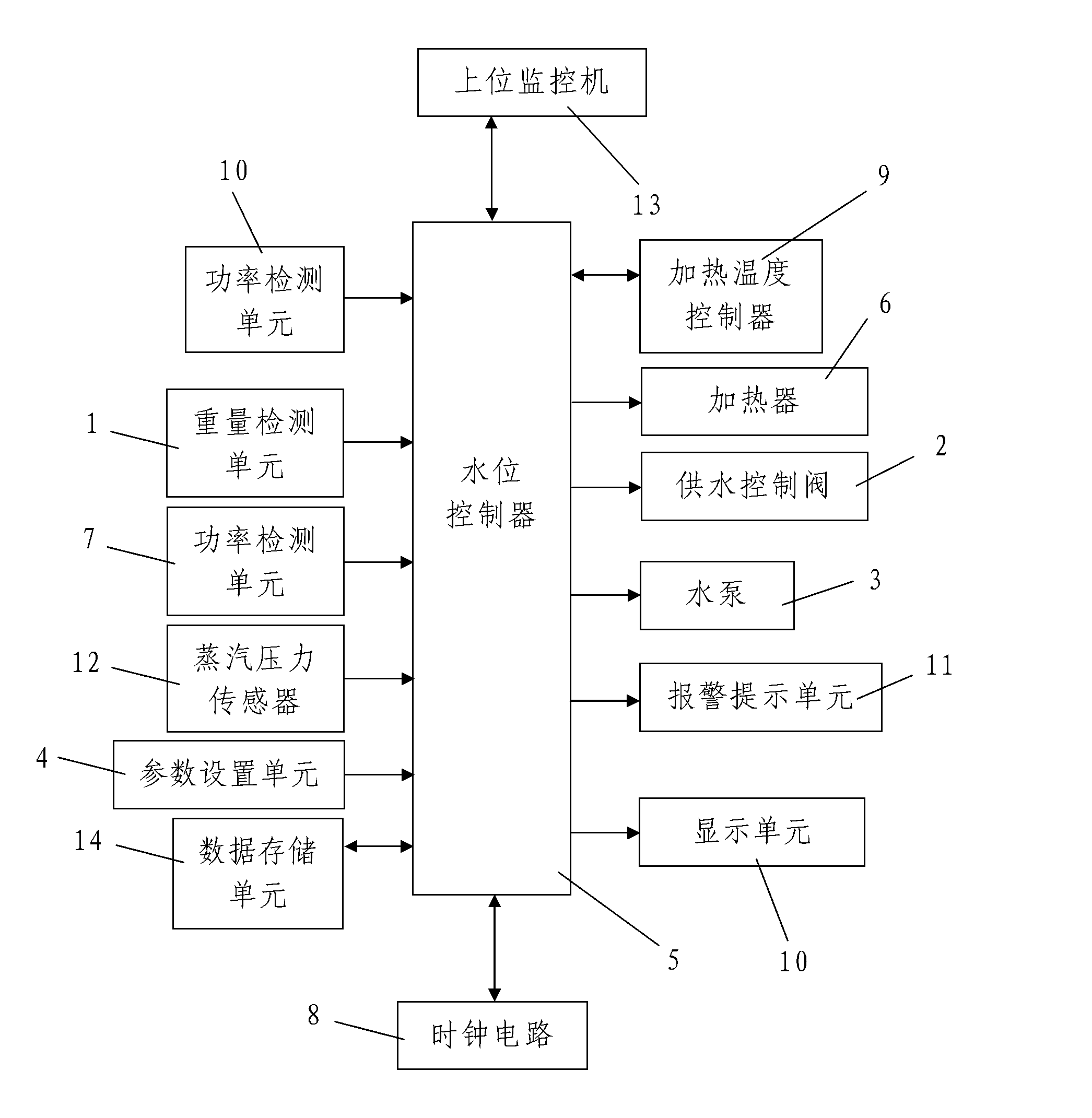 Multifunctional monitoring system used for deoxygenating water tank