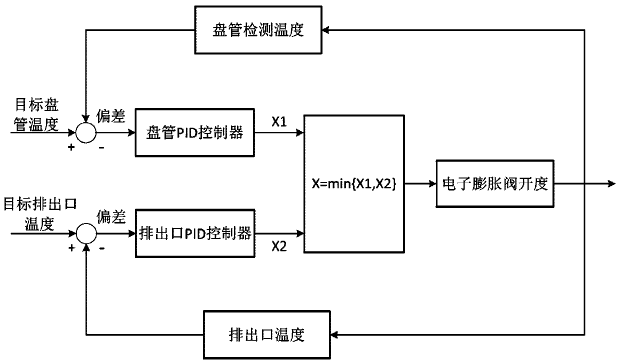 Air conditioner and dehumidification control method thereof