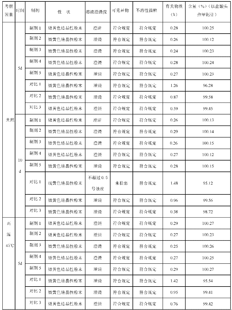 Cefmenoxime hydrochloride composition for injection and preparation thereof