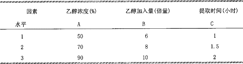 Chinese herbal medicine compound preparation for treating hypertension and its preparation method