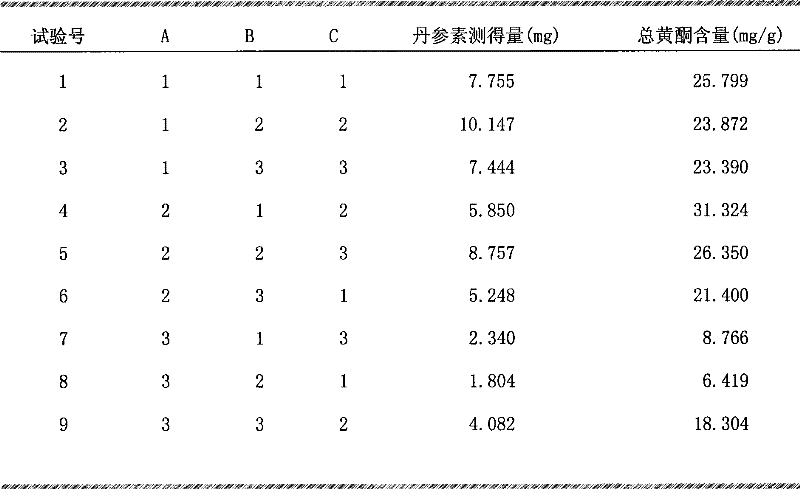 Chinese herbal medicine compound preparation for treating hypertension and its preparation method