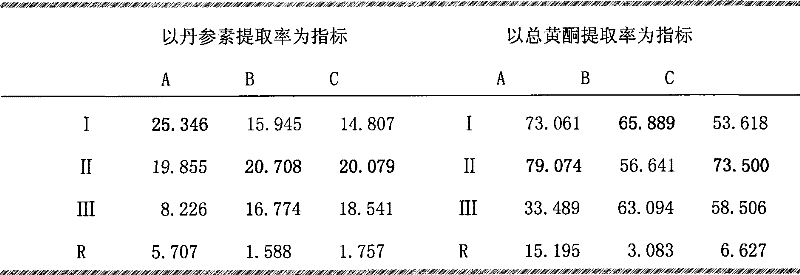 Chinese herbal medicine compound preparation for treating hypertension and its preparation method