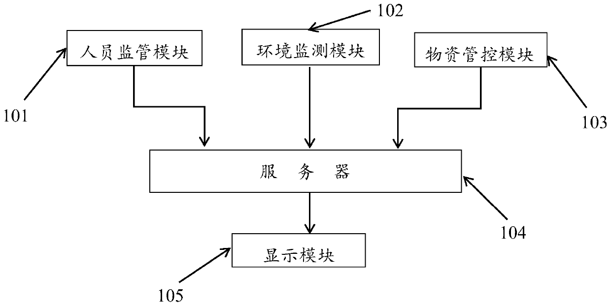 Omnibearing indoor supervision system and method