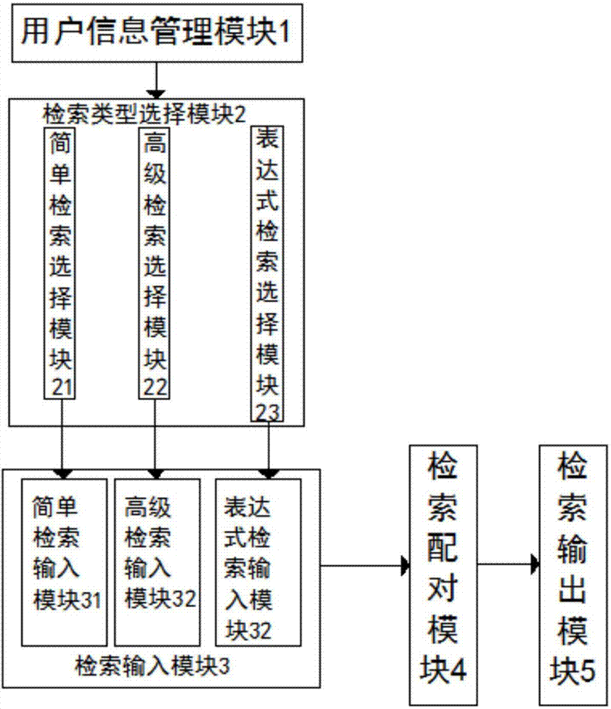 Patent retrieval system and patent retrieval method